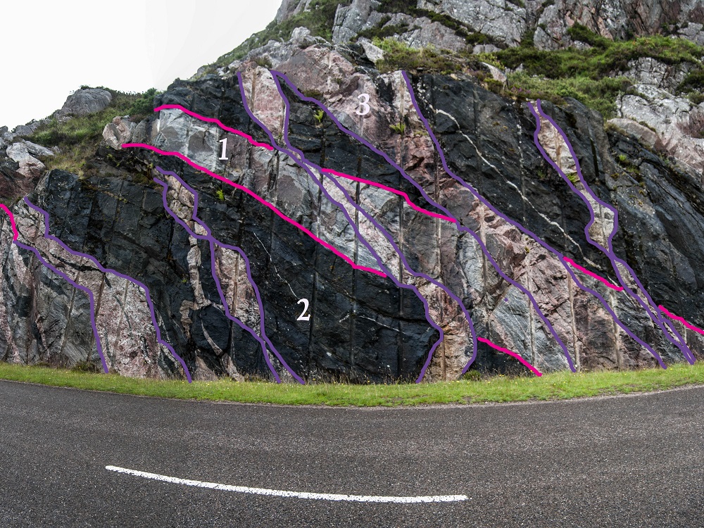 The multi-coloured rock stop at Laxford. 1: Lewisian gneiss 2: Scourie dykes 3: Pegmatite.